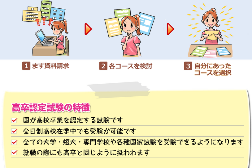 大検 高卒認定試験を最短6か月で合格 高卒資格を手に入れる